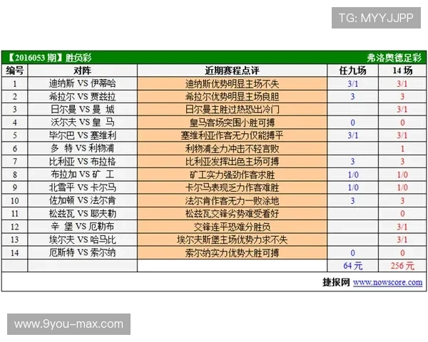 25064胜负彩预测泛体育平台避坑防骗指南